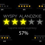 Wyspy Alandzkie